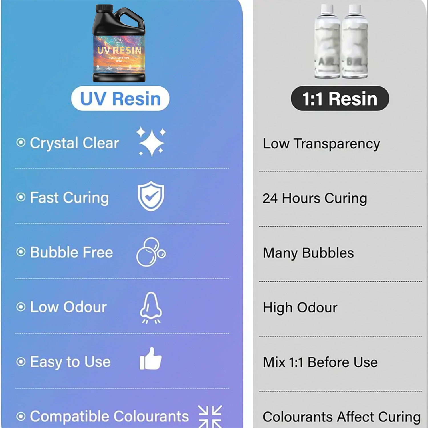 100/200/500/1000 г УФ-клей для – обзор и цена Resin Art Glue